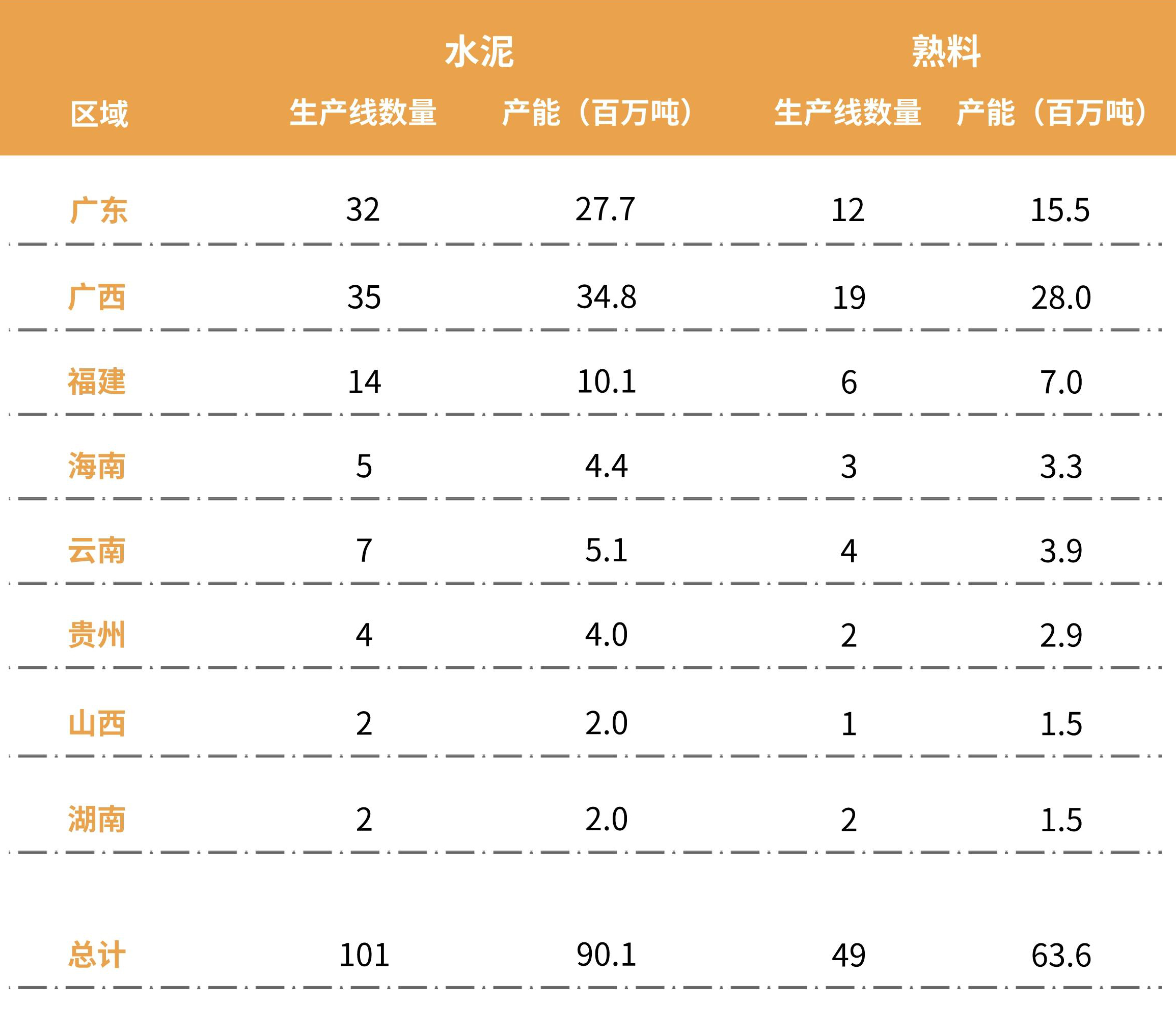 水泥熟料产能